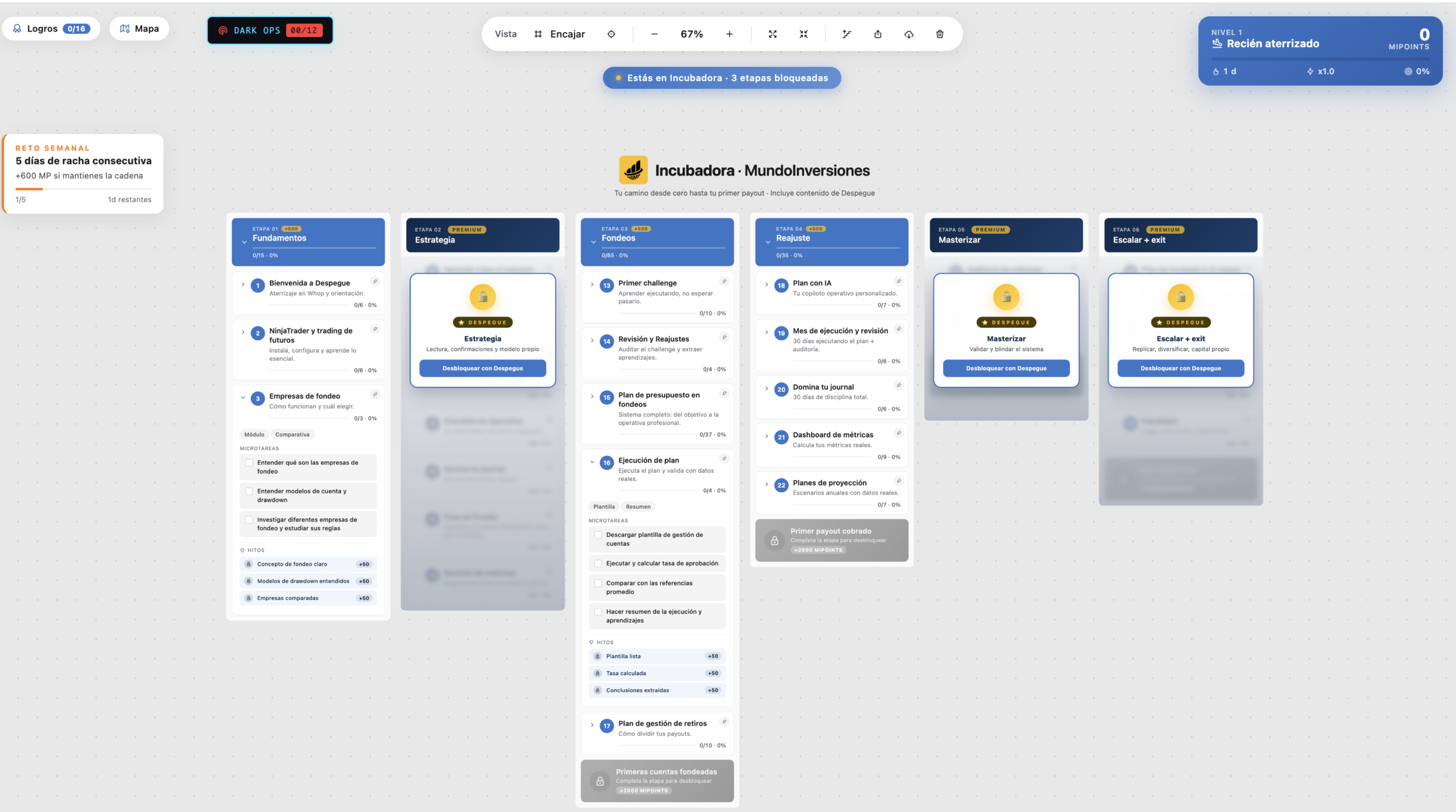 Roadmap de Incubadora