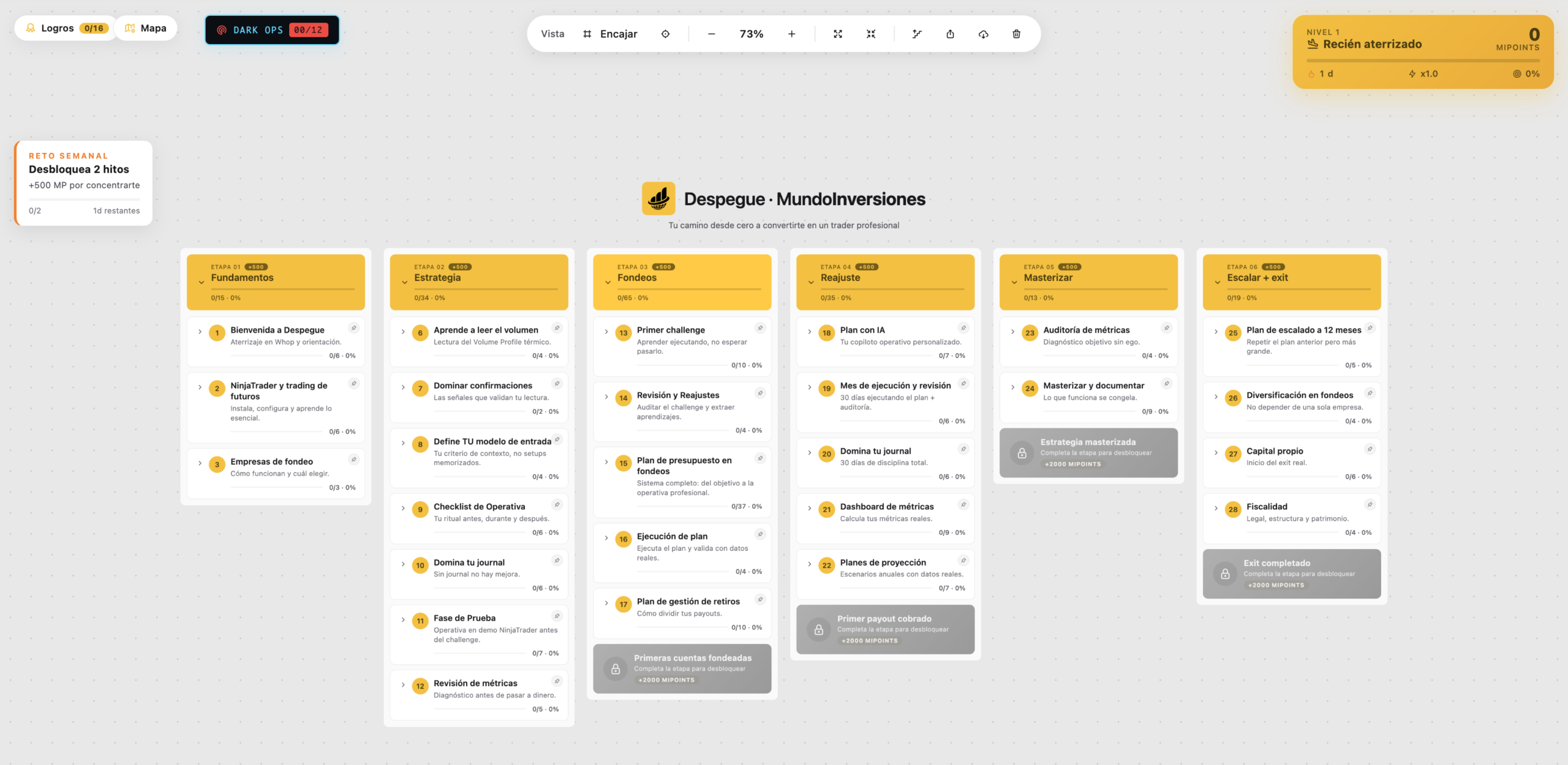 Roadmap de Despegue